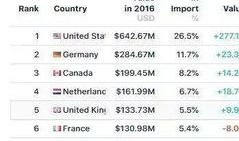 今日吃瓜榜单 韩国体育圈,今日吃瓜榜单揭秘热点事件！